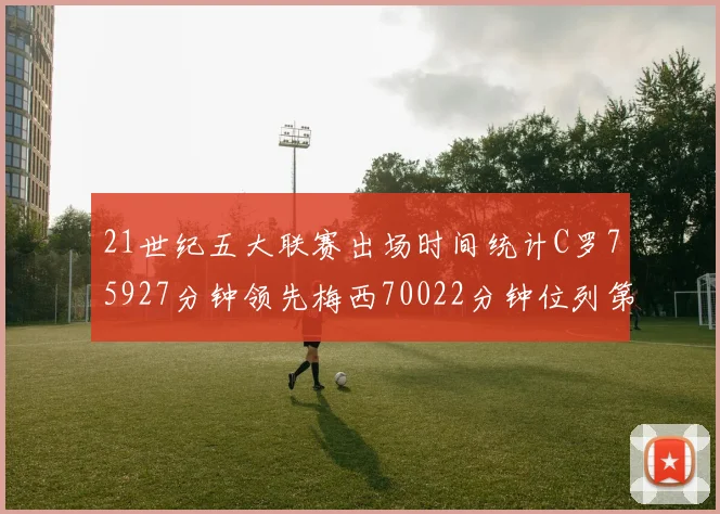 21世纪五大联赛出场时间统计C罗75927分钟领先梅西70022分钟位列第三